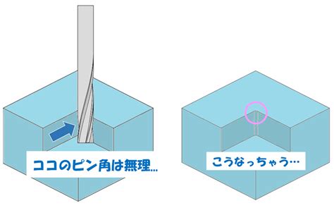 ヌスミ加工とは 